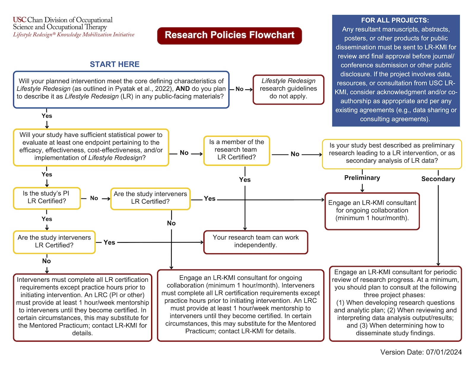 Lifestyle Redesign research policies flowchart