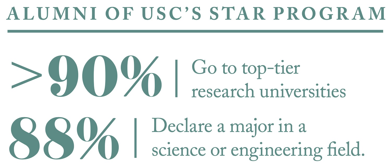 Alumni of USC's STAR Program