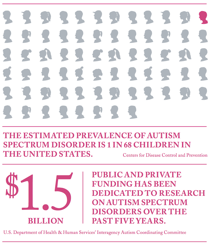 ASD in the United States