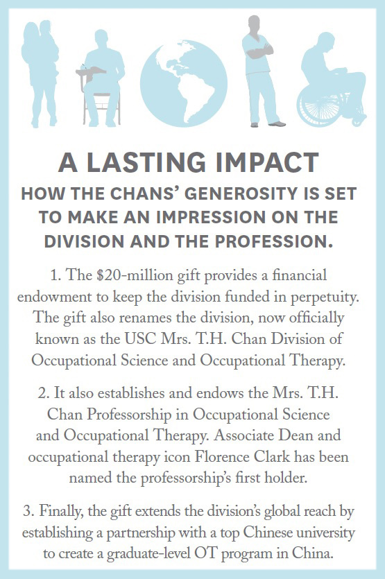 A Lasting Impact Infographic