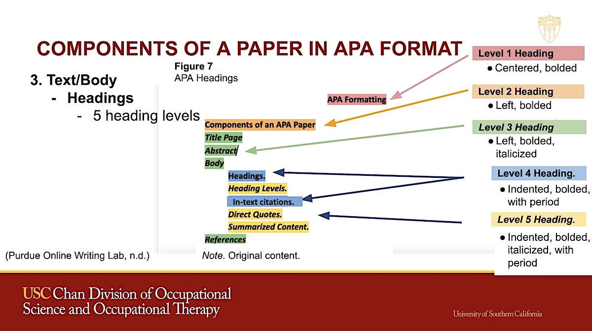 A slide listing requirements of each heading level in APA format