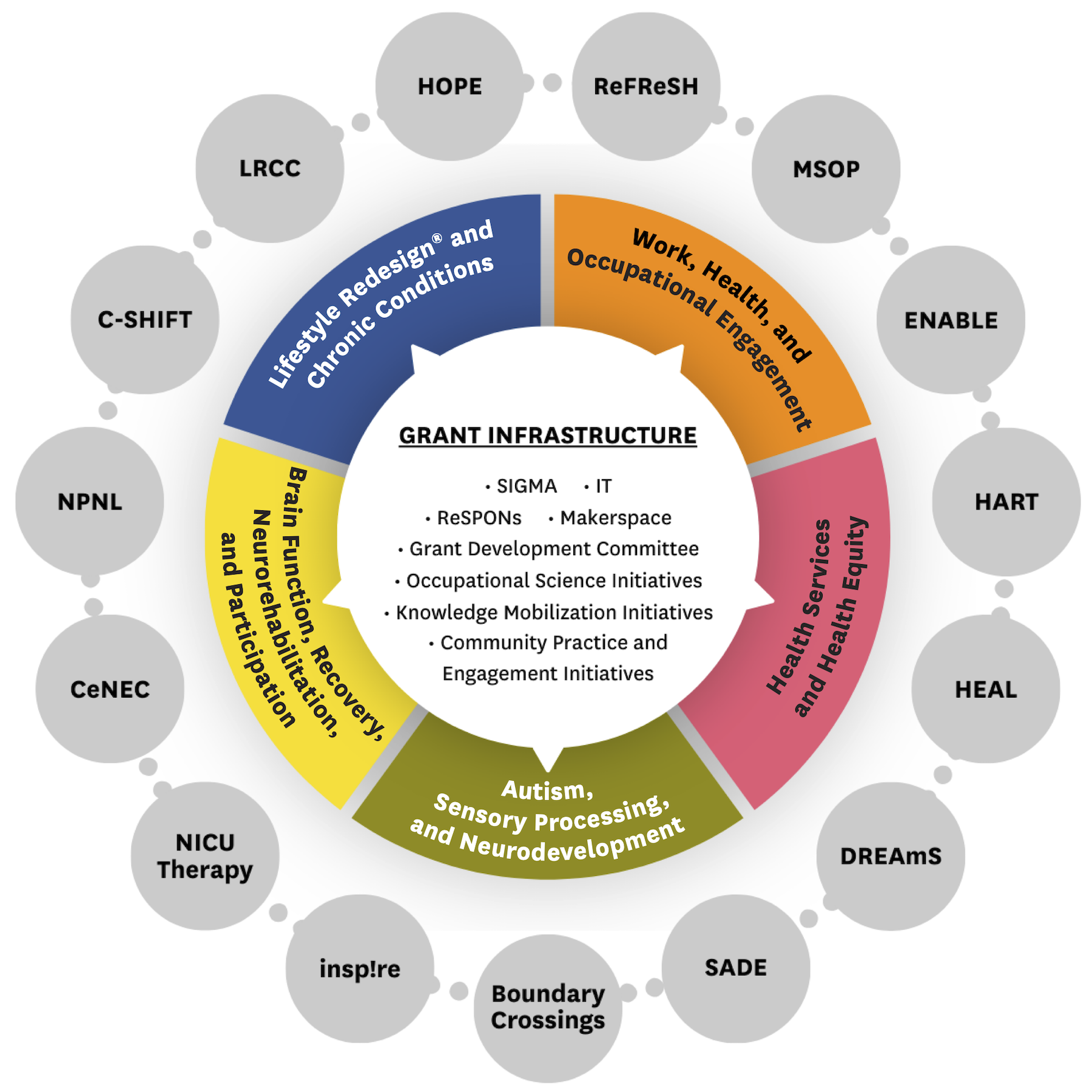 Chan Grant Infrastructure 2026