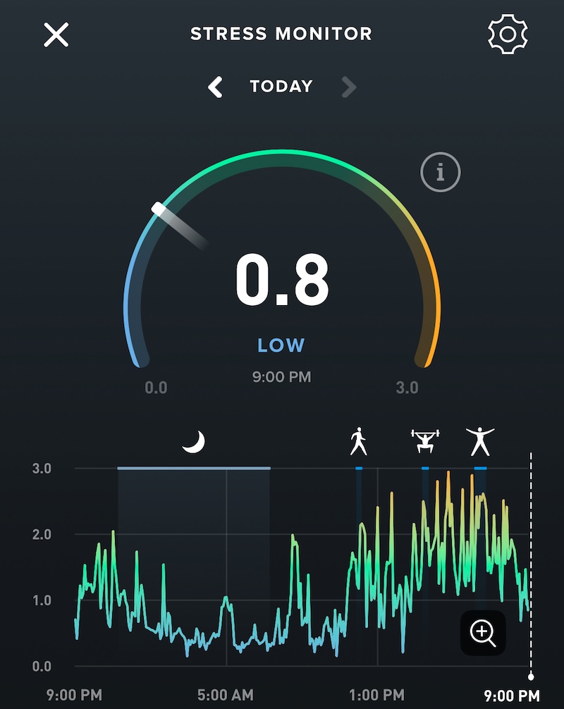 Jowy's stress monitor