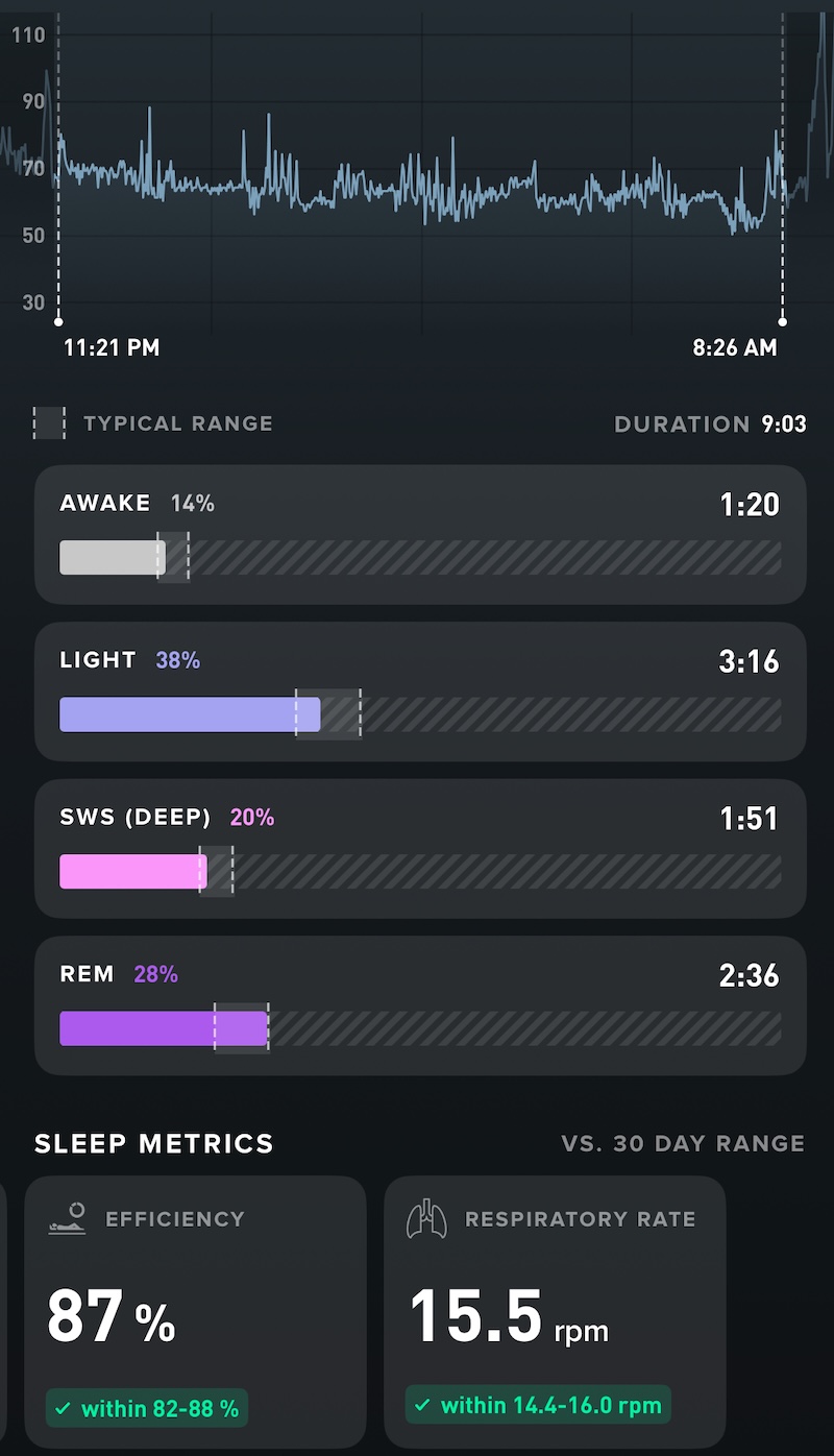 Jowy's sleep tracker